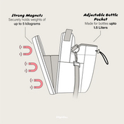 GymPac Magnetic Water Bottle Bag